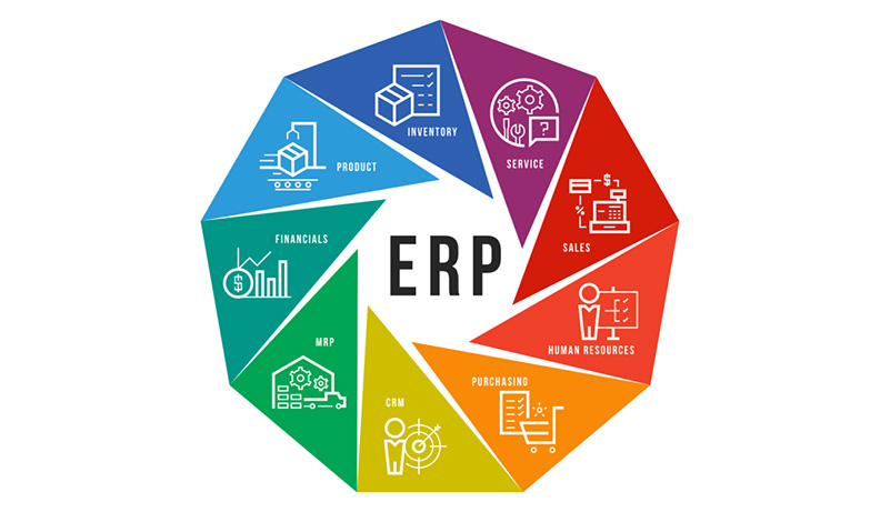 Modules found in an ERP Solution