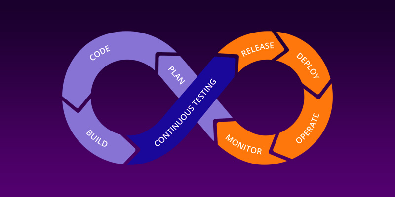 Continuous CI/CD Testing