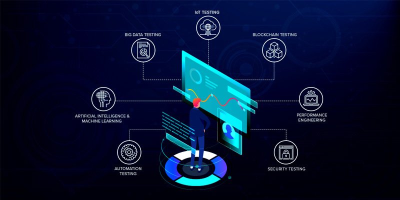 Automated Software Testing