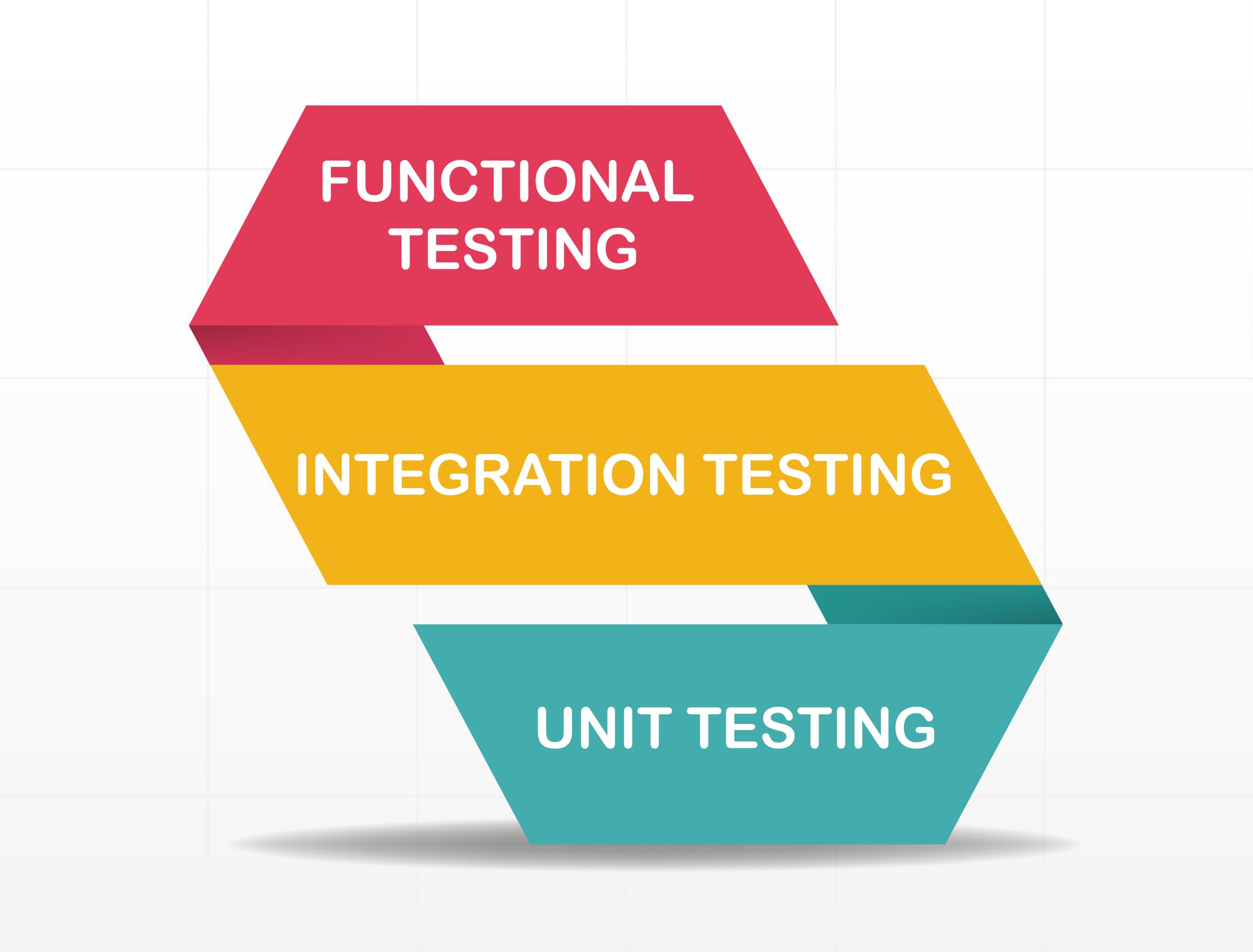 Unit Testing, Integration Testing, and Functional Testing