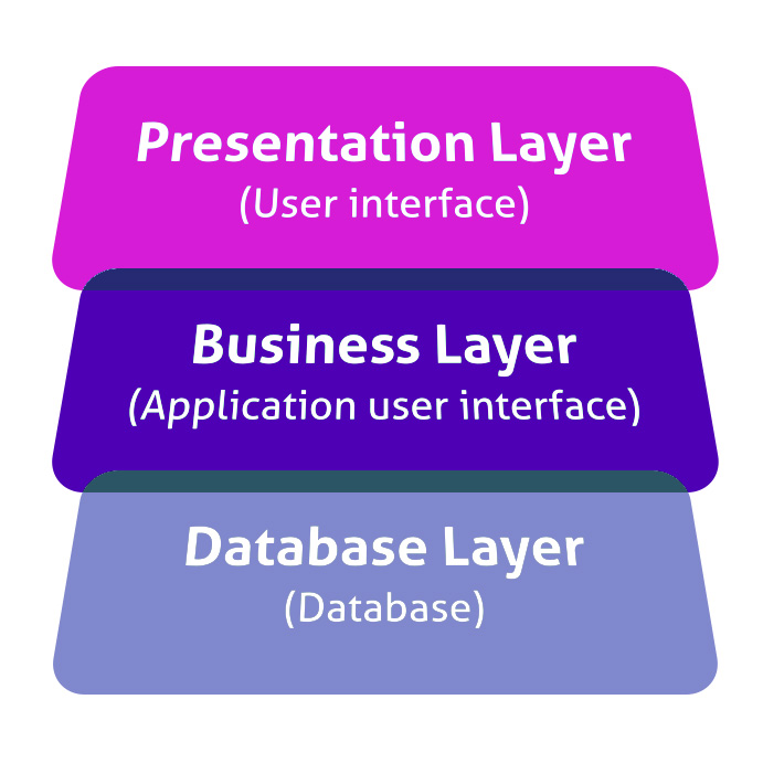 API Testing in Real-Time