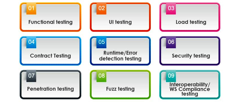 API Tests Types 