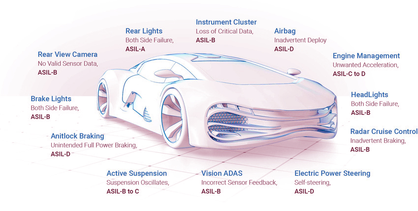 ASIL evolving