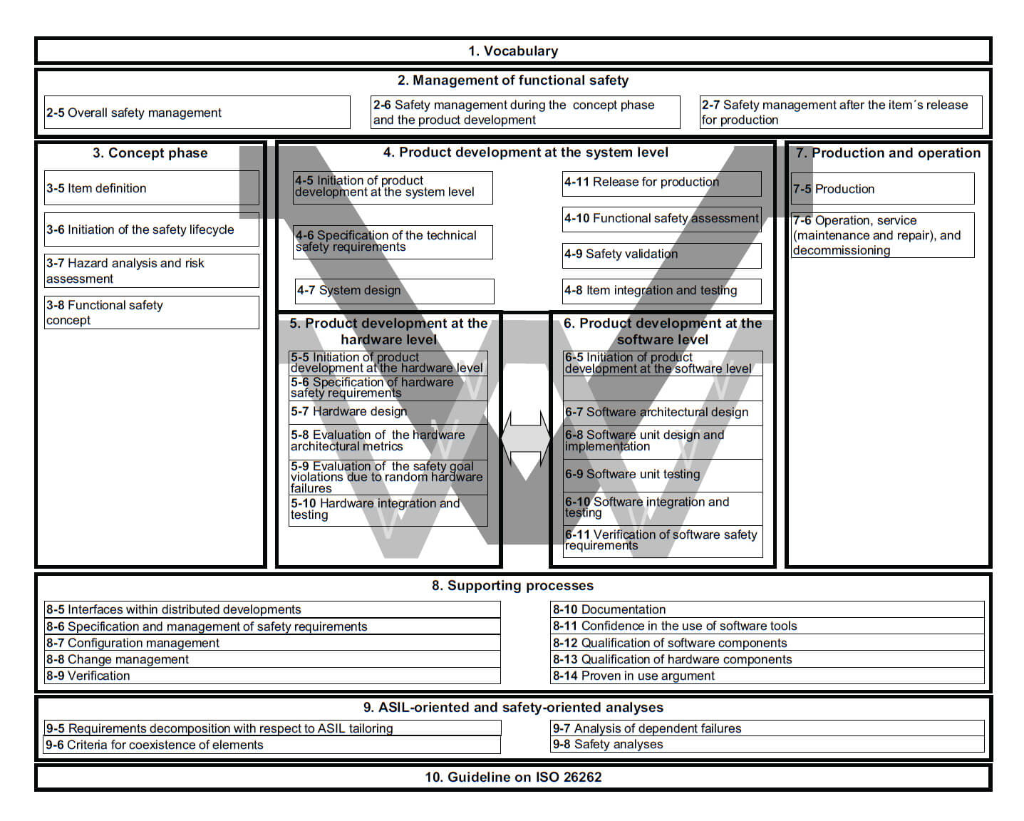 ISO 26262 Compliance Guide