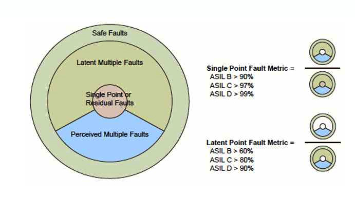 single point fault metric